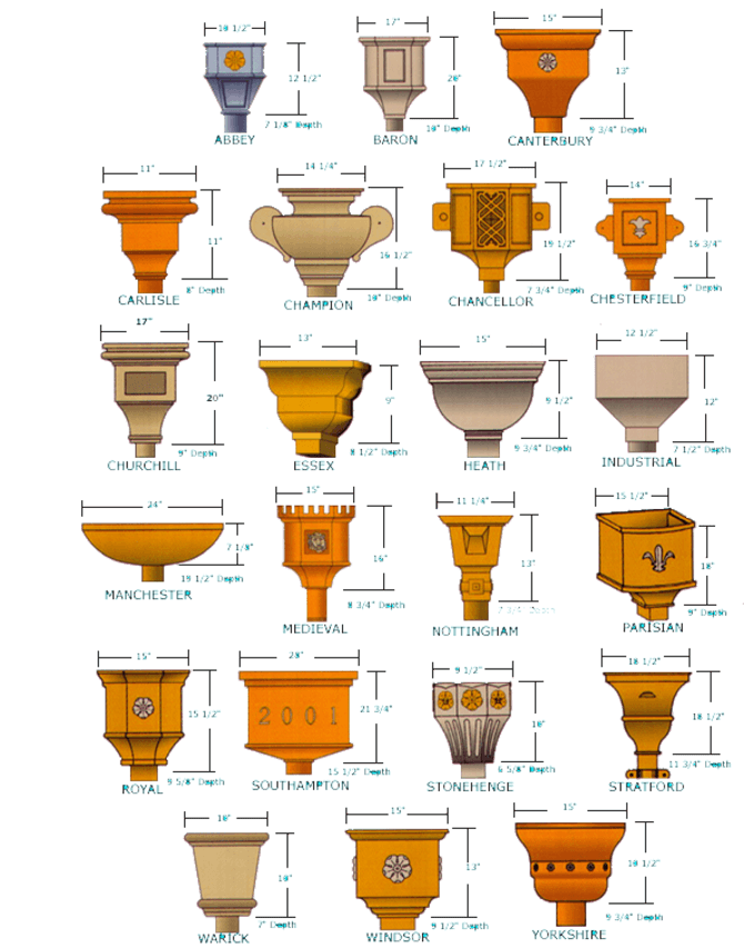 Collector Heads